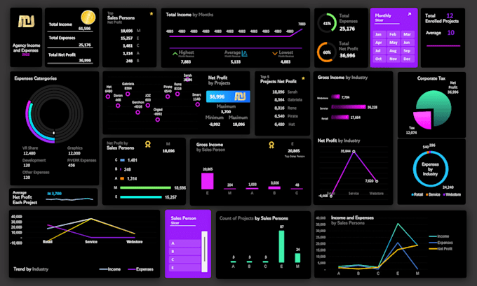 create excel dashboard, charts, graphs and analytics reports