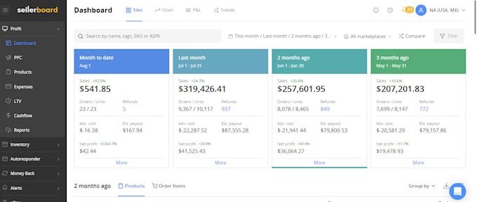 optimize and manage your amazon PPC to boost sales, cut acos, and increase roas