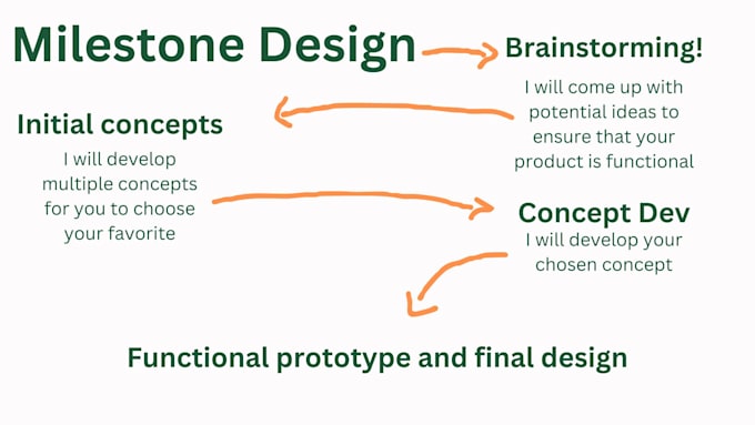 work with you to design your industrial product
