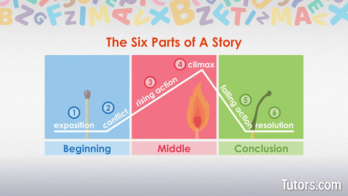 write a chapter by chapter plot outline for your story or book