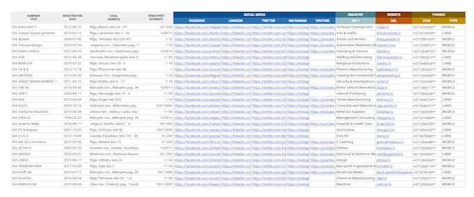 build b2b contact list for sales