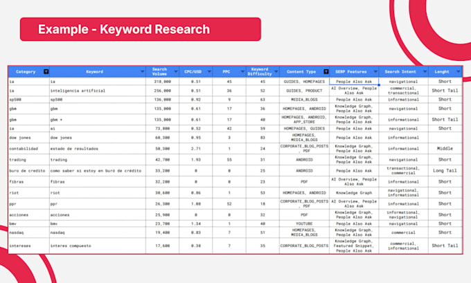 seo and GEO keyword research in spanish, english or french