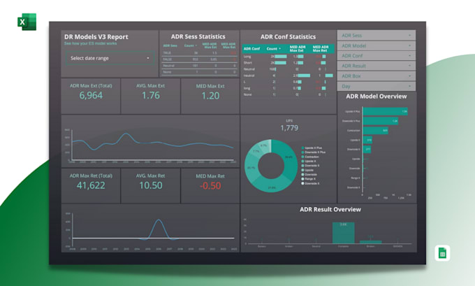 create an automated and interactive excel dashboard