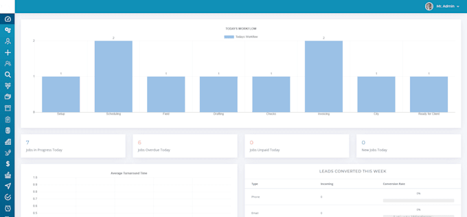 develop custom CRM applications tailored for your business needs