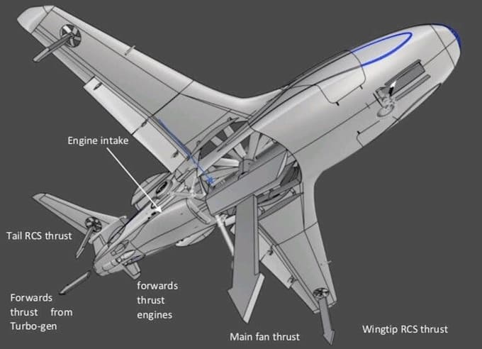 do aerospace and aviation research, assignments, and articles