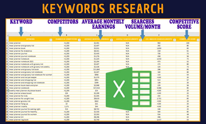 do amazon KDP profitable niches research and keywords