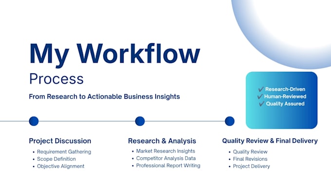 write business research reports for startups and researchers