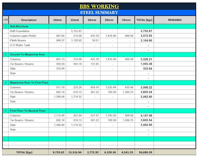 prepare bar bending schedule