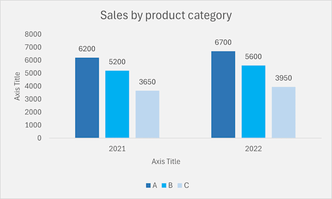 create graphs, charts, data visualizations
