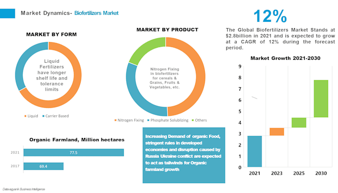 do medical devices, healthcare market research, marketing plan