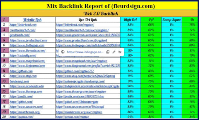 do white hat SEO backlinks for your website google top ranking, link building