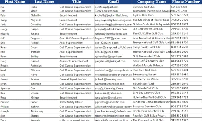 do targeted b2b linkedin lead generation