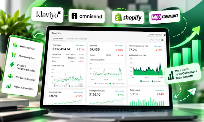 setup ecommerce email marketing automation flows in klaviyo with shopify