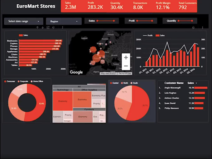 Create a stunning google data studio dashboard and report by Risemonk ...