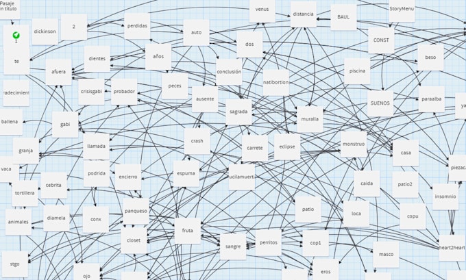 make a custom piece of interactive fiction for you
