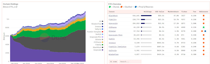 create dune analytic dashboard for you