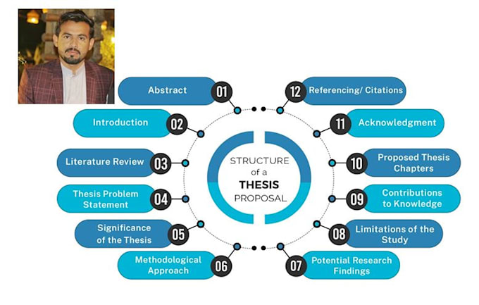 write an electrical  engineering project proposal and reports