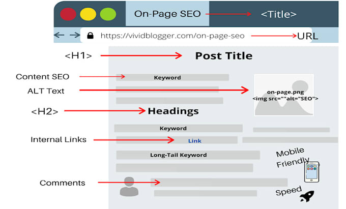 boost your website ranking with wordpress yoast on page SEO