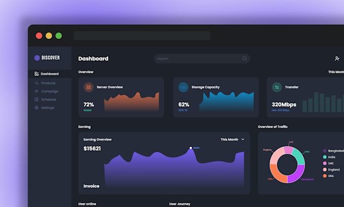 design dashboard, web app, CRM, admin panel UI in figma