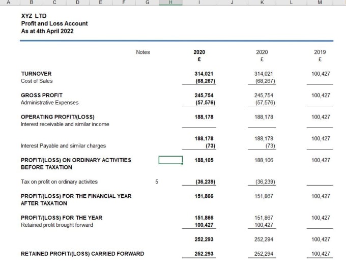 Prepare balance sheet, profit and loss, cash flow statement by