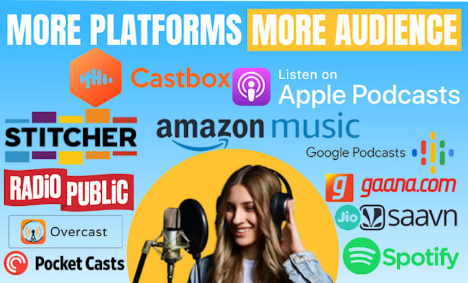 help list your podcast on the most popular platforms