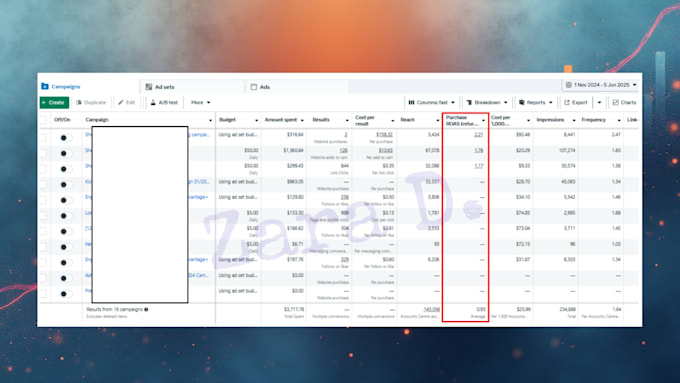 be your meta ads manager to run complete facebook and instagram ads