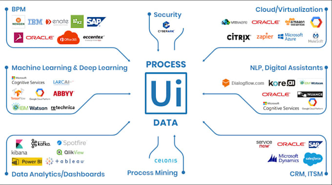 automate manual business processes uipath rpa robots