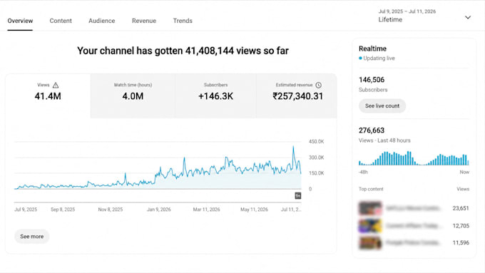 manage your youtube channel and create strategies