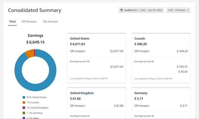 make a profitable money making amazon niche website