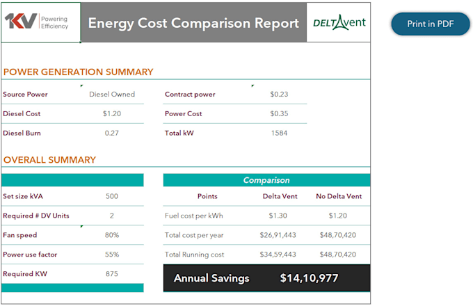 create interactive and dynamic excel spreadsheet, template
