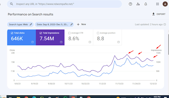 do on page and technical SEO optimization to rank 1st
