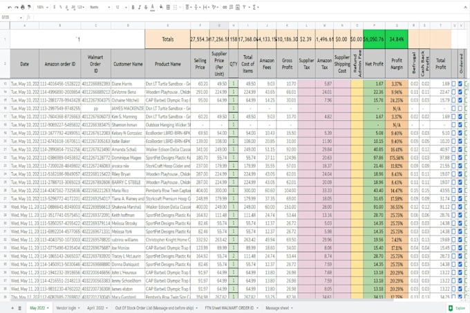 do amazon winning product research for walmart, ebay, and amazon dropshipping