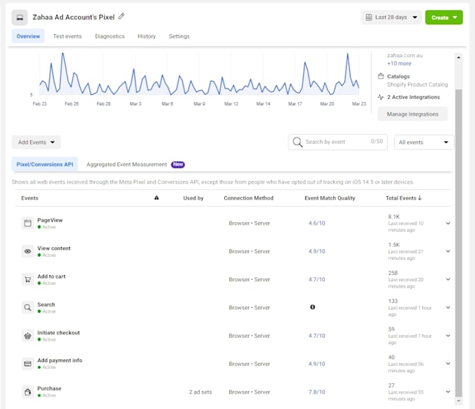 setup effective facebook ads campaign and instagram ads