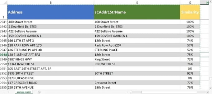 compare and match similar text like names, addresses, etc