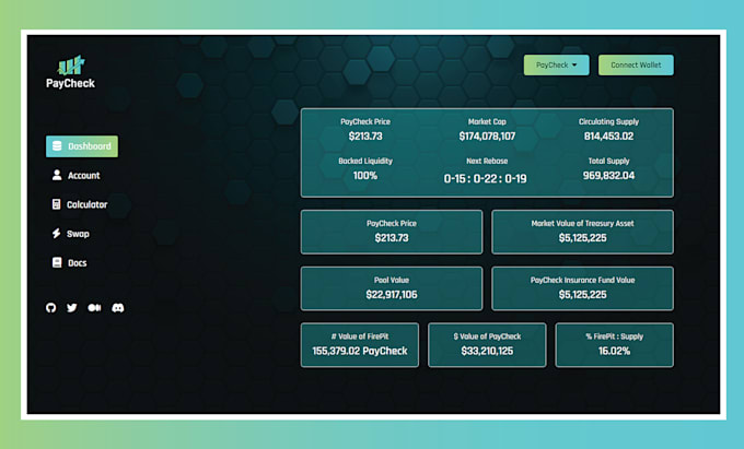 professional website design with HTML CSS and bootstrap