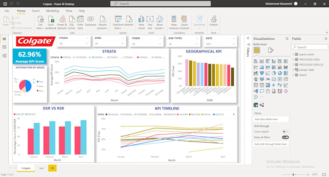 develop powerbi dashboard and reports