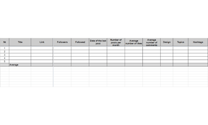 do competitors social media accounts analysis
