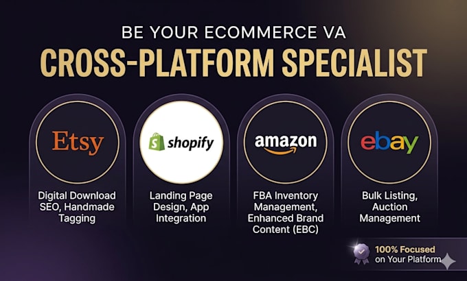 be your ecommerce VA for etsy, shopify, ebay, amazon products