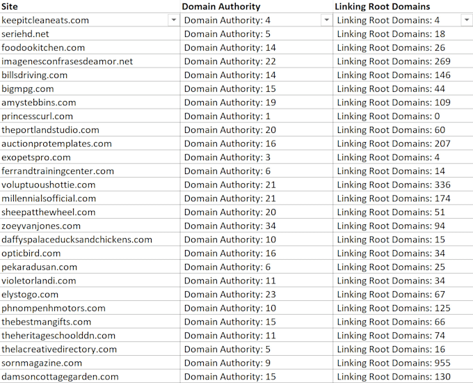 do a bulk moz domain authority check