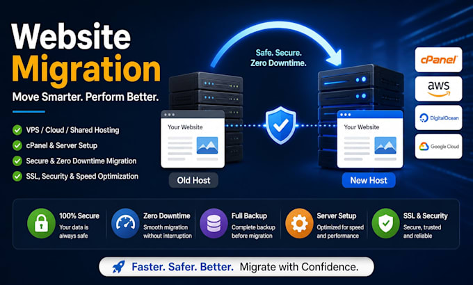 migrate website safely with zero downtime
