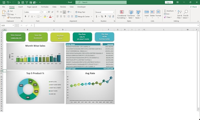 Professional ms excel dashboard vba excel graphs charts by Saqlain_db ...