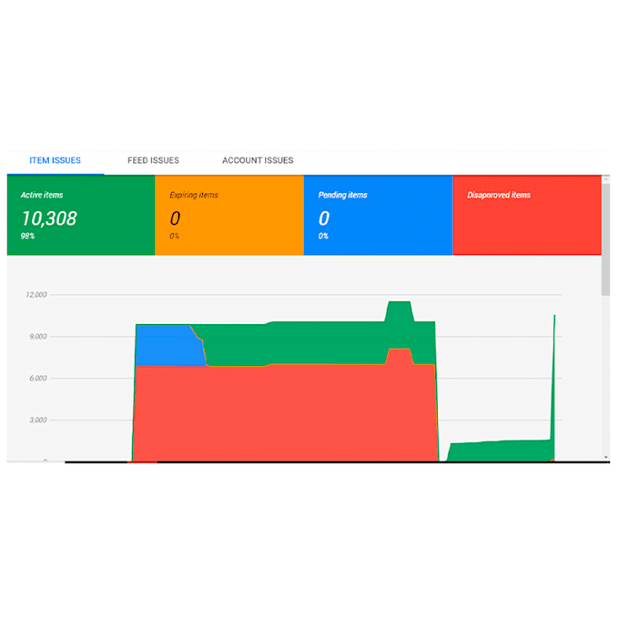 optimized google merchant feed for your prestashop store
