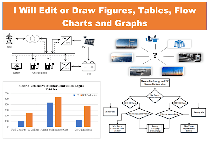design  figures, on drawio,ms word,excel and visio