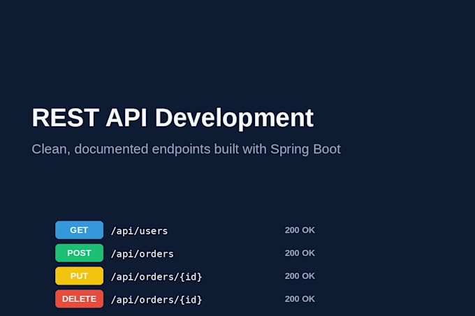 build java rest apis and microservices using spring boot
