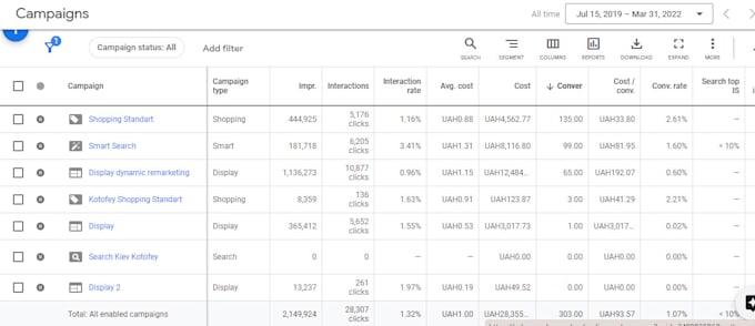setup google display ads campaign, gdn advertising manager
