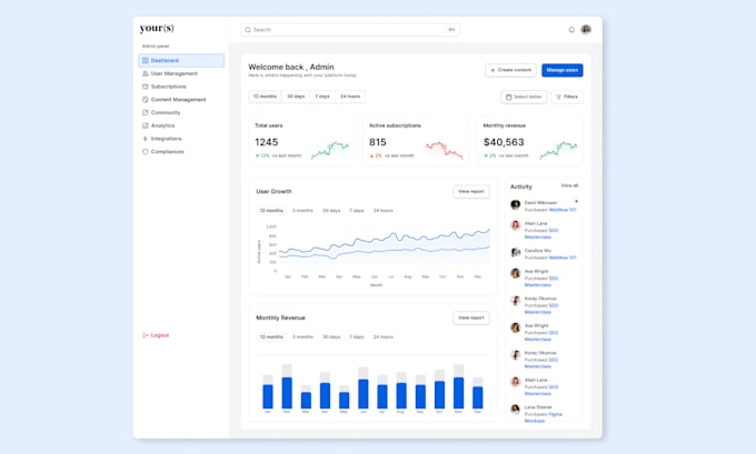 Do ui ux design for saas, web app, dashboard in figma by Shabbir_12 ...