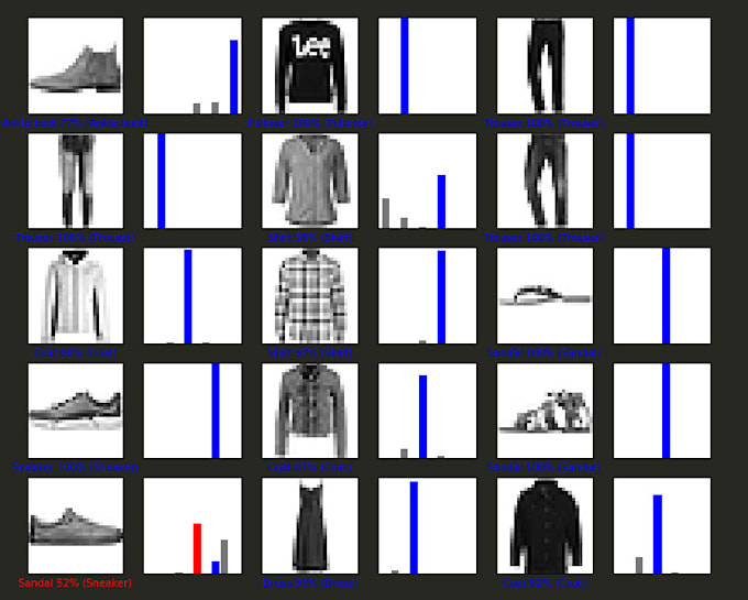 use python and machine learning for data analysis