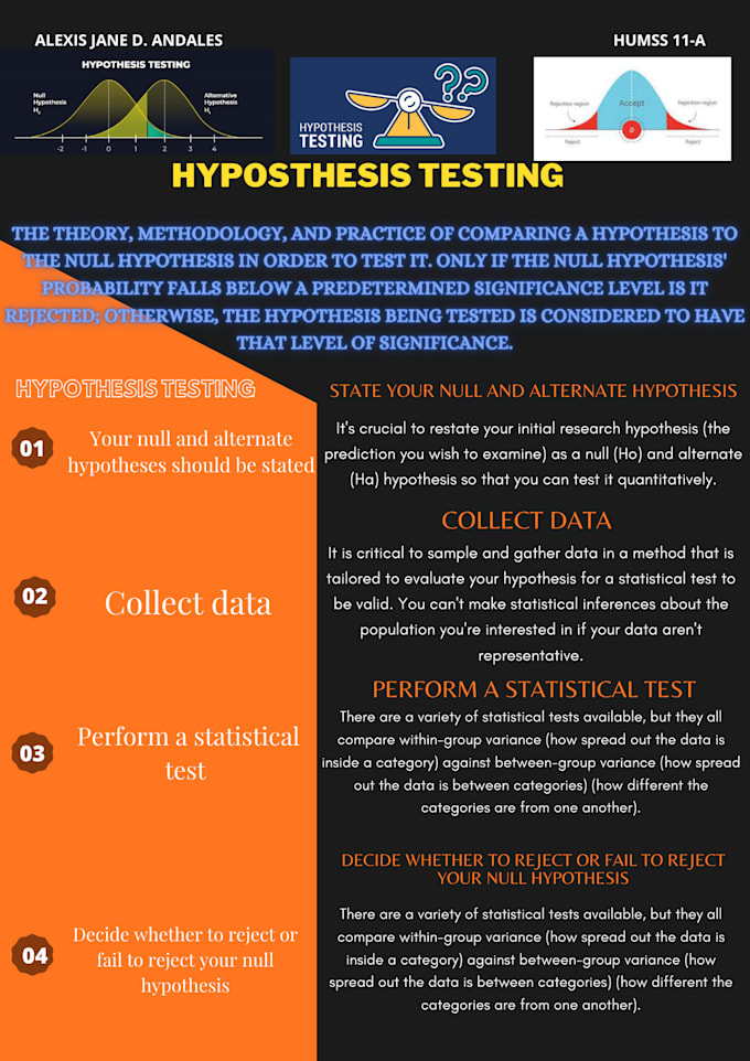 Make a presentable infograph by Oscaralvarez874 | Fiverr