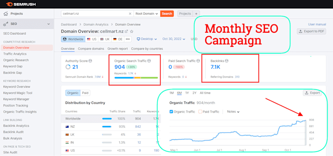 white hat seo contextual backlinks dofollow high quality authority link building