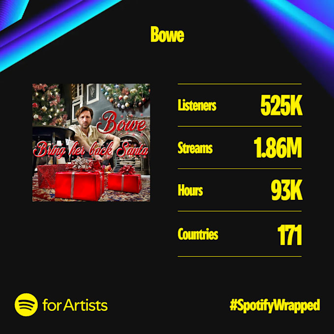 pitch your song to spotify playlisters in my personal network